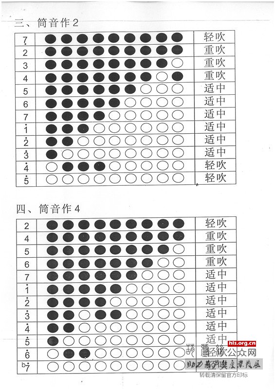 欢迎您带你一起进入九孔葫芦丝的音乐殿堂