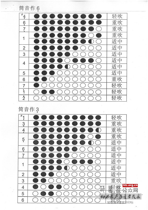 九孔葫芦丝筒音作【3】和【6】的指法表