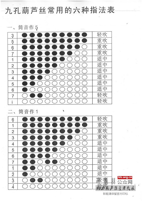 九孔葫蘆絲指法表下載